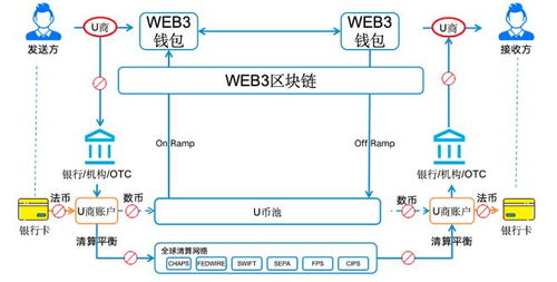 全球支付的真相，被Airwallex捅破了 技術(shù)服務(wù)如何重塑跨境資金流