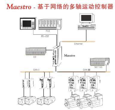伺服驅(qū)動產(chǎn)品精準與智能的突破
