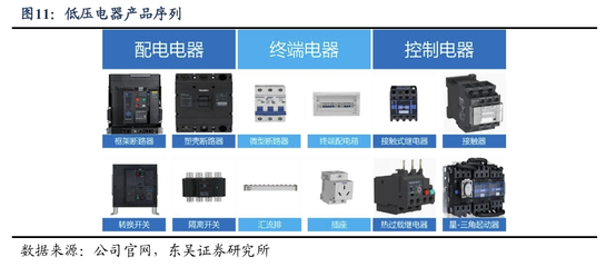 首次覆蓋 良信股份——'兩智一新'穩(wěn)增長，AIDC創(chuàng)新機推動自動化控制設(shè)備發(fā)展