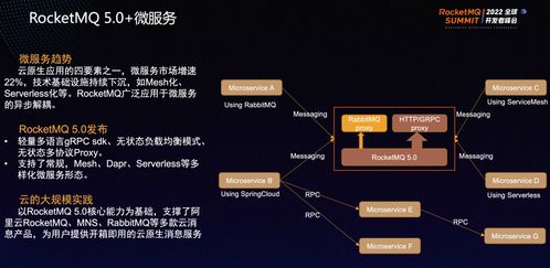 十問(wèn)RocketMQ 十年再出發(fā)，信息系統(tǒng)集成服務(wù)的新變革