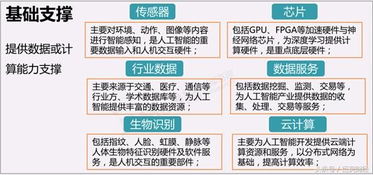 人工智能風(fēng)頭正勁 BAT巨頭加碼布局，搶占未來市場(chǎng)制高點(diǎn)