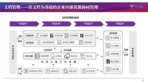 文檔管理產(chǎn)品服務(wù) 協(xié)同作業(yè)、知識(shí)化賦能與信息系統(tǒng)集成