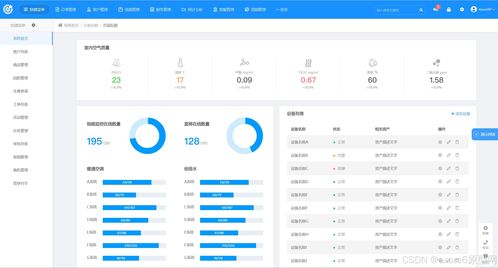 后臺(tái)設(shè)計(jì)產(chǎn)品經(jīng)理指南 用Axure RP打造功能強(qiáng)大的后臺(tái)系統(tǒng)儀表盤與信息系統(tǒng)集成服務(wù)